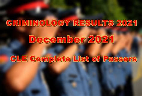 CRIMINOLOGY RESULTS 2021: CLE Board Exam Result December 2021.